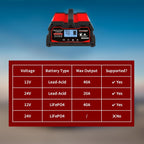 Yinleader 40A Car Battery Charger 12V/24V Fully Automatic Intelligent Battery Charger with LCD Display