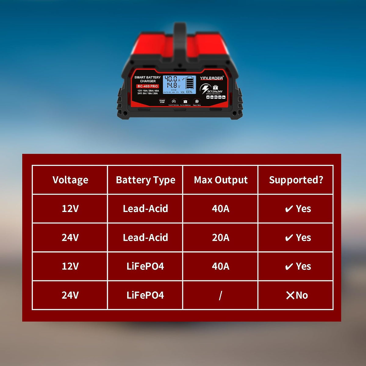 Yinleader 40A Car Battery Charger 12V/24V Fully Automatic Intelligent Battery Charger with LCD Display