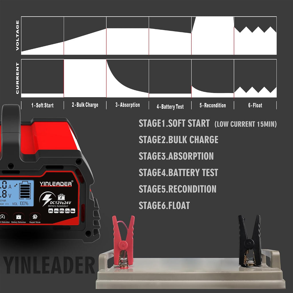 Yinleader 40A Car Battery Charger 12V/24V Fully Automatic Intelligent Battery Charger with LCD Display