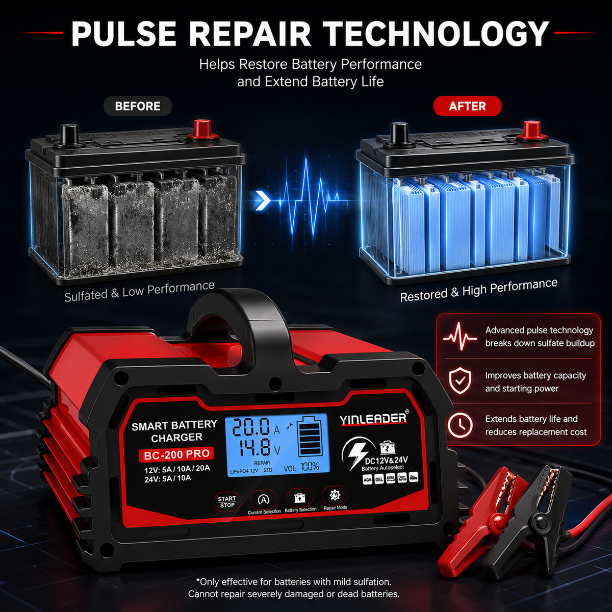 Yinleader 20A Smart Car Battery Charger 12V/24V Intelligent Trickle Charger & Maintainer with LCD Display