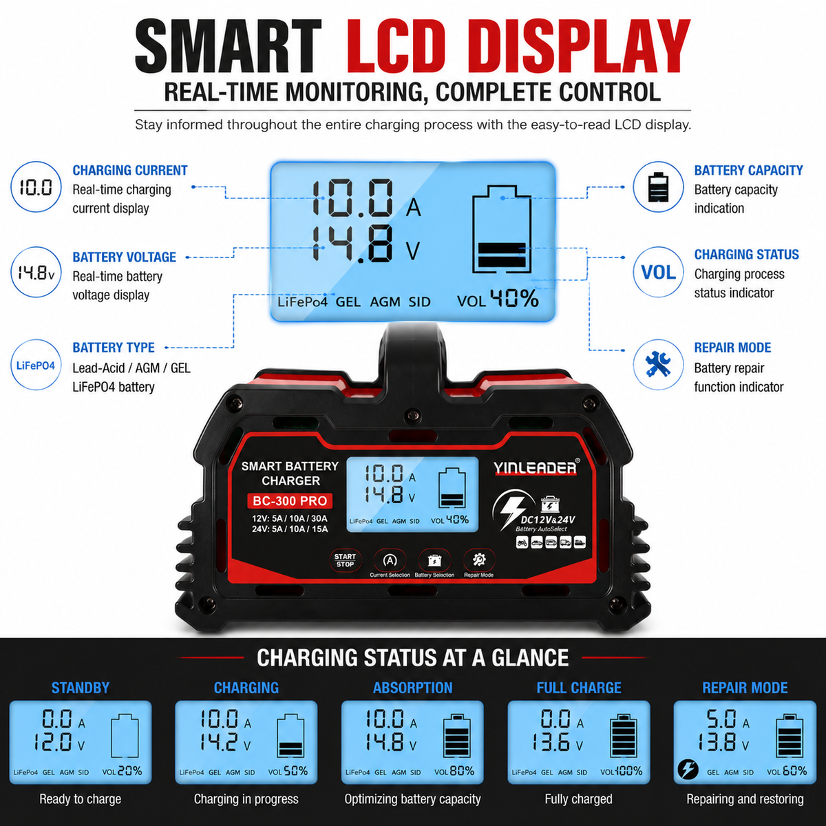 Yinleader 30A Battery Charger 12V/24V Lead Acid Smart Battery Charger with 12V LiFePO4 Trickle Charging