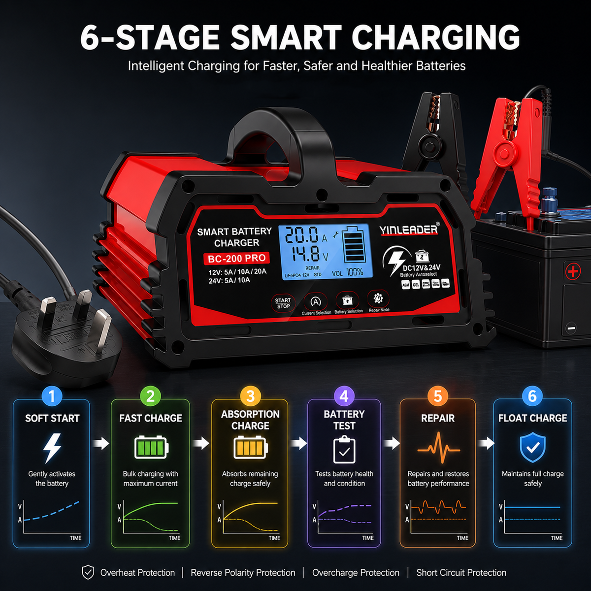 Yinleader 20A Smart Car Battery Charger 12V/24V Intelligent Trickle Charger & Maintainer with LCD Display